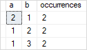 SQL Server находит дубликаты с помощью предложения GROUP BY