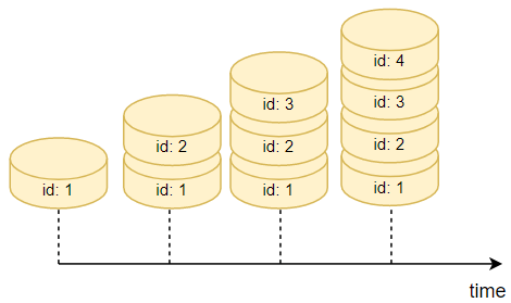 типы резервного копирования сервера SQL - транзакции