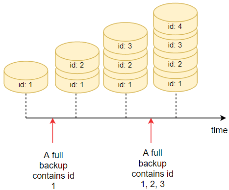 типы резервного копирования sql server - полное резервное копирование