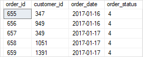 Пример SQL Server BETWEEN дат