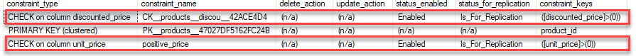 Пример ограничения CHECK SQL Server