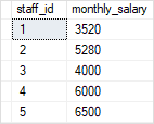 Пример сложного выражения COALESCE SQL Server