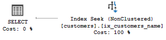 SQL Server CREATE INDEX для поиска индекса нескольких столбцов