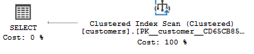 SQL Server CREATE INDEX при сканировании индекса нескольких столбцов
