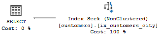 SQL Server CREATE INDEX поиск по индексу одного столбца