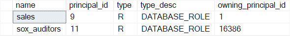 SQL Server СОЗДАТЬ РОЛЬ