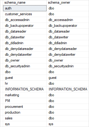 Схемы списков SQL Server