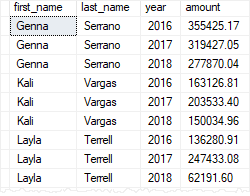 SQL Server Create View с агрегатной функцией