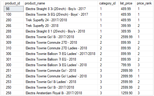 Пример функции SQL Server DENSE_RANK для раздела
