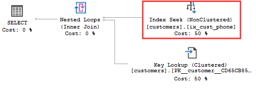 Пример отфильтрованного индекса SQL Server