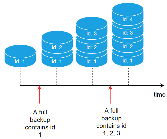 Полное резервное копирование SQL Server