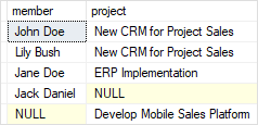 Пример полного внешнего соединения SQL Server