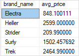 SQL Server GROUP BY - пример AVG