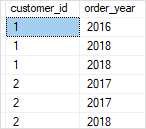 Предложение GROUP BY SQL Server