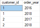 Пример предложения GROUP BY в SQL Server