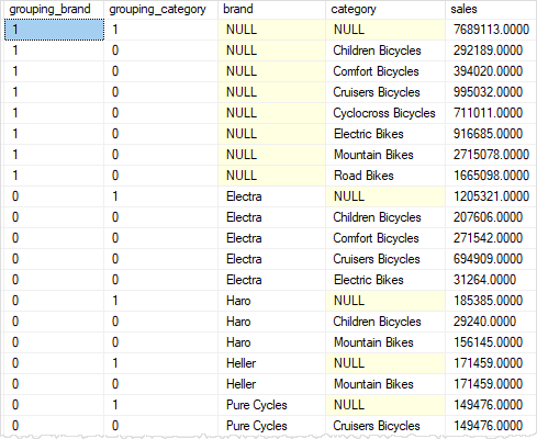 SQL Server GROUPING SETS - функция GROUPING