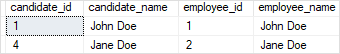 Объединения SQL Server — внутреннее объединение