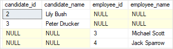 Соединения SQL Server — полное соединение с предложением where