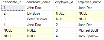 SQL Server Joins — полное соединение