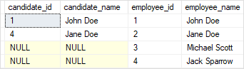 SQL Server Joins - правое соединение