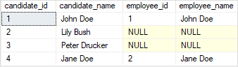 SQL Server Joins - левое соединение