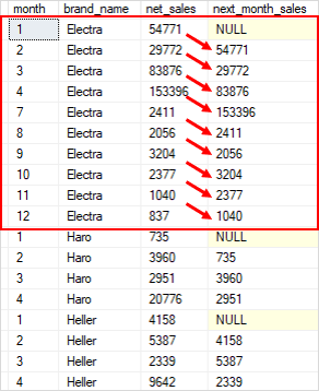 Функция SQL Server LAG по разделу