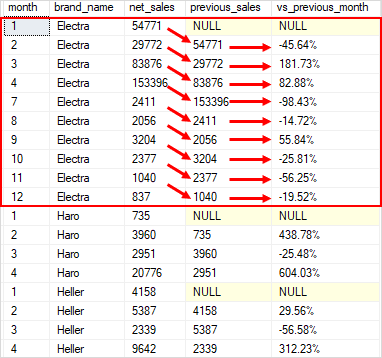 Сравнение данных функции LAG SQL Server