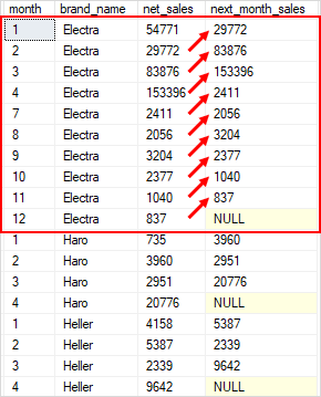 Пример функции SQL Server LEAD для раздела