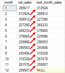 Пример функции SQL Server LEAD для набора результатов
