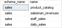 Пример представления списка SQL Server