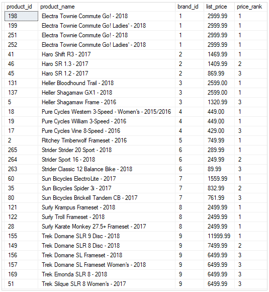 Пример функции SQL Server RANK для раздела