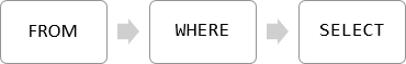 SQL Server SELECT - откуда выбрать