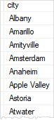 SQL Server SELECT DISTINCT - отдельные города