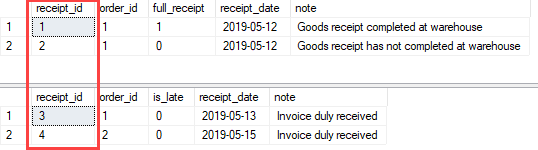 Последовательность SQL Server — используйте последовательность для нескольких таблиц