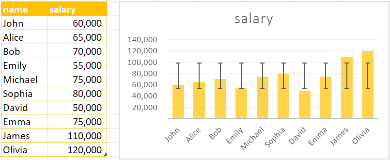 Функция SQL Server СТАНДОТКЛОН()