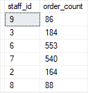 Подзапрос SQL Server в предложении FROM