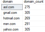 Пример SQL Server SUBSTRING с GROUP BY
